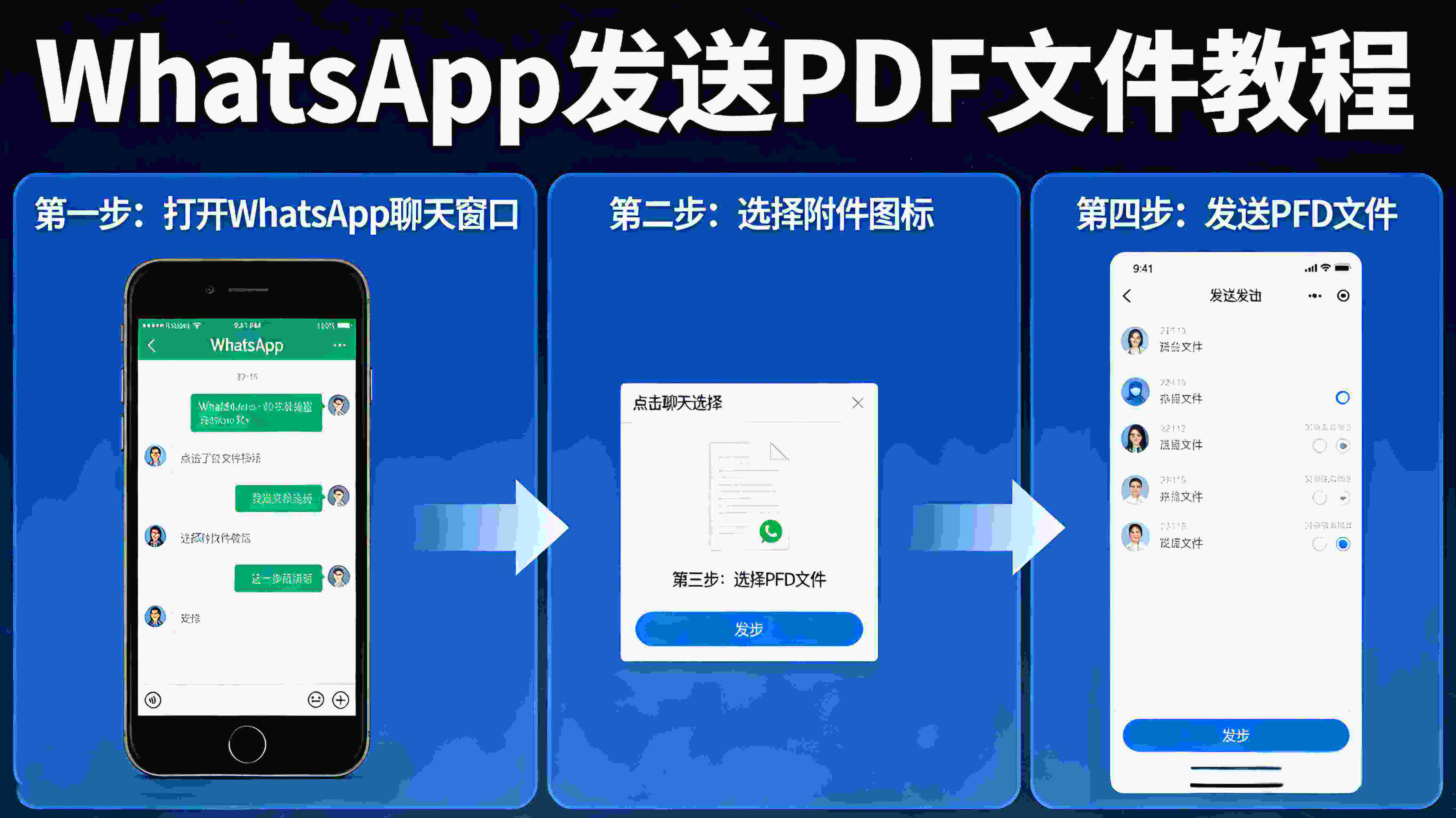 如何在WhatsApp中發送PDF檔案？有什麼小撇步？